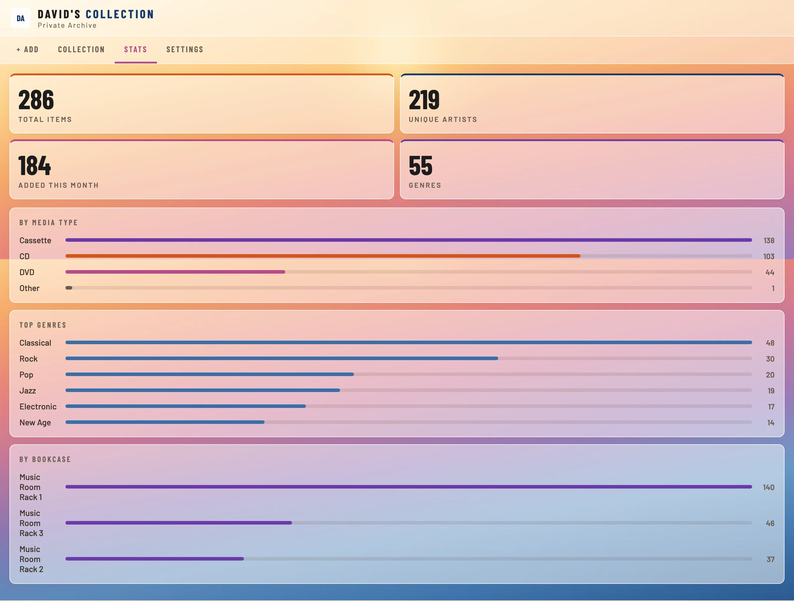 DavidArchive stats dashboard showing cassette, CD, and DVD breakdown